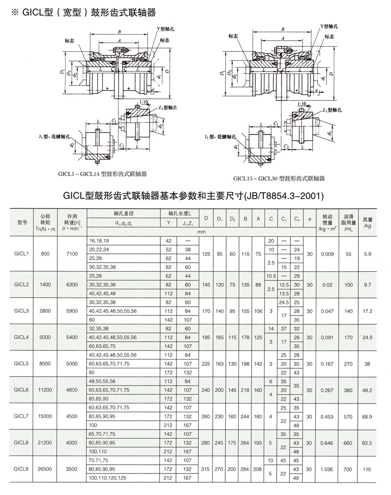 GICL型鼓形齒式聯軸器