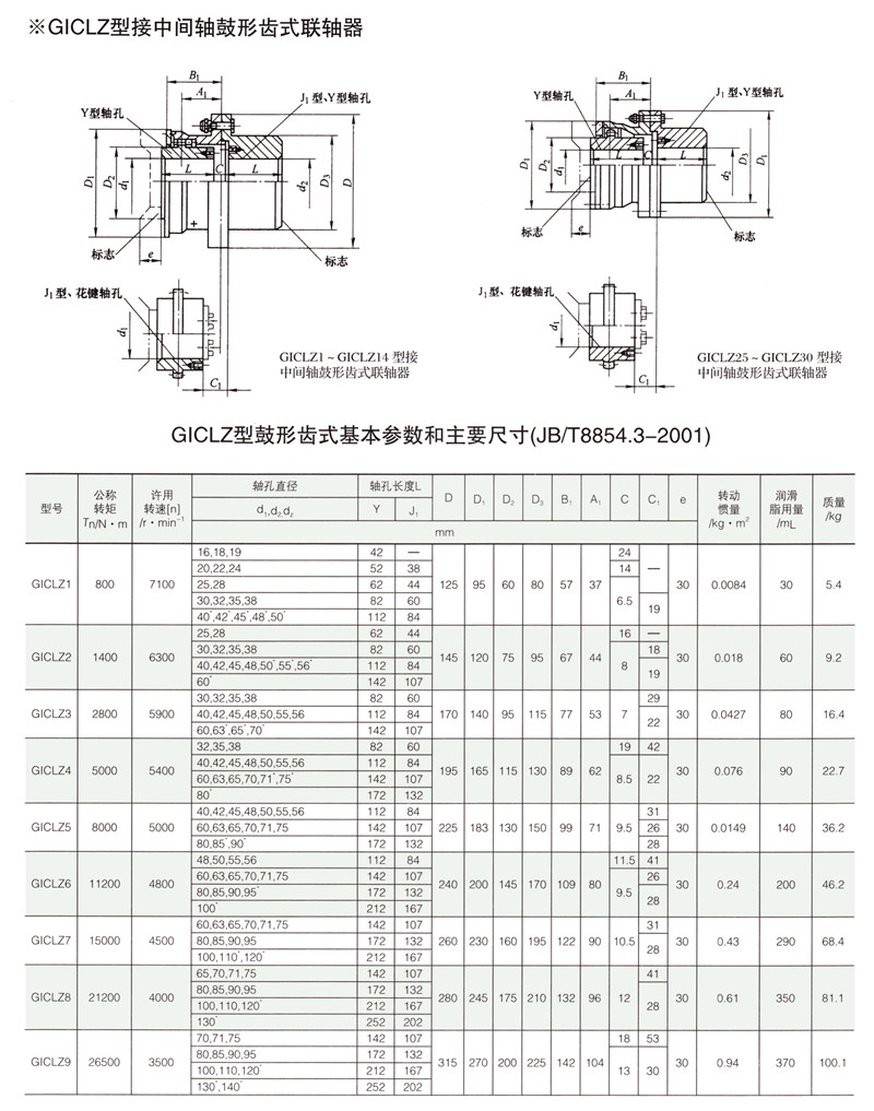 GICLZ接中間軸型鼓形齒式聯(lián)軸器