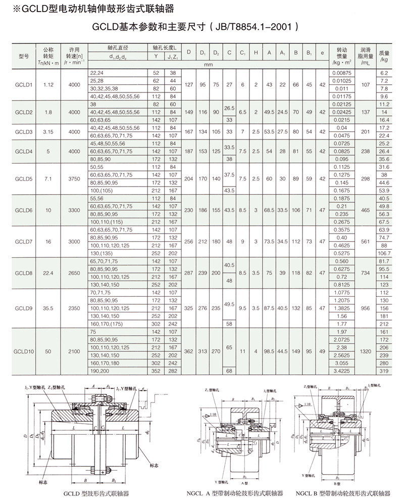 GCLD接電機型鼓形齒式聯軸器