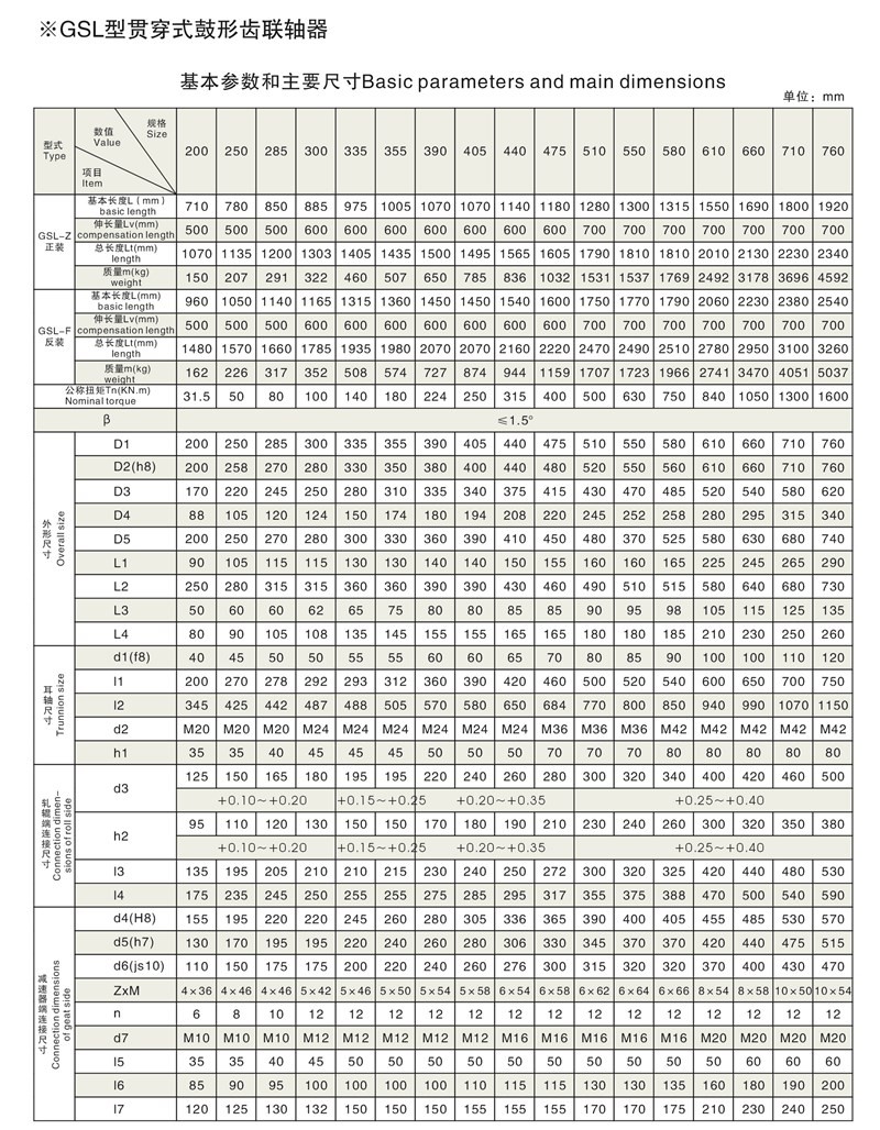 GSL-Z/F貫穿式（正反裝）鼓形齒聯軸器