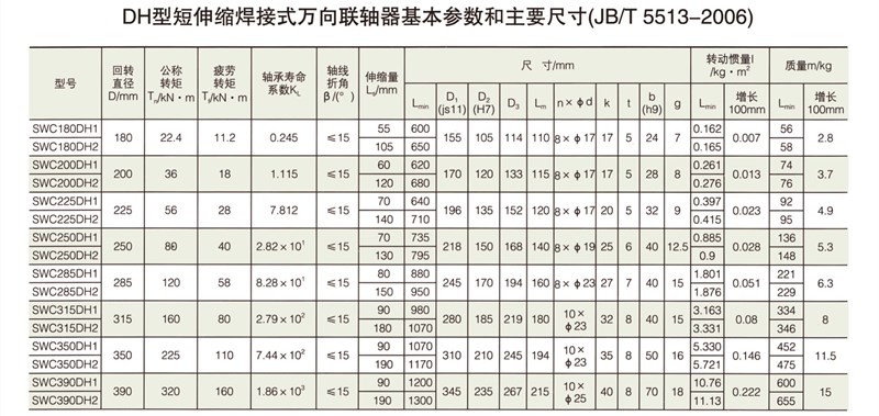 SWC-DH型短伸縮焊接式萬向聯軸器
