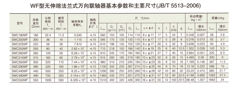 SWC-WF型小規(guī)格無(wú)伸縮法蘭式萬(wàn)向聯(lián)軸器
