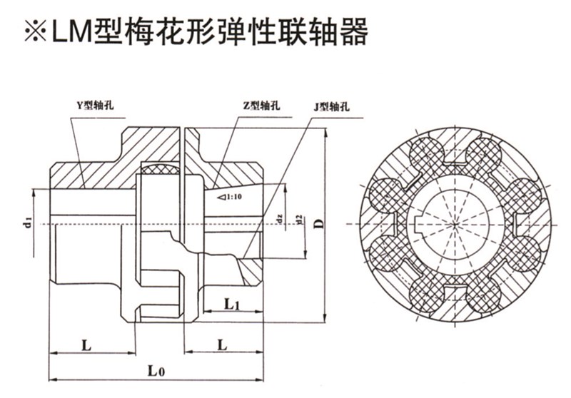 LM型梅花形彈性聯軸器