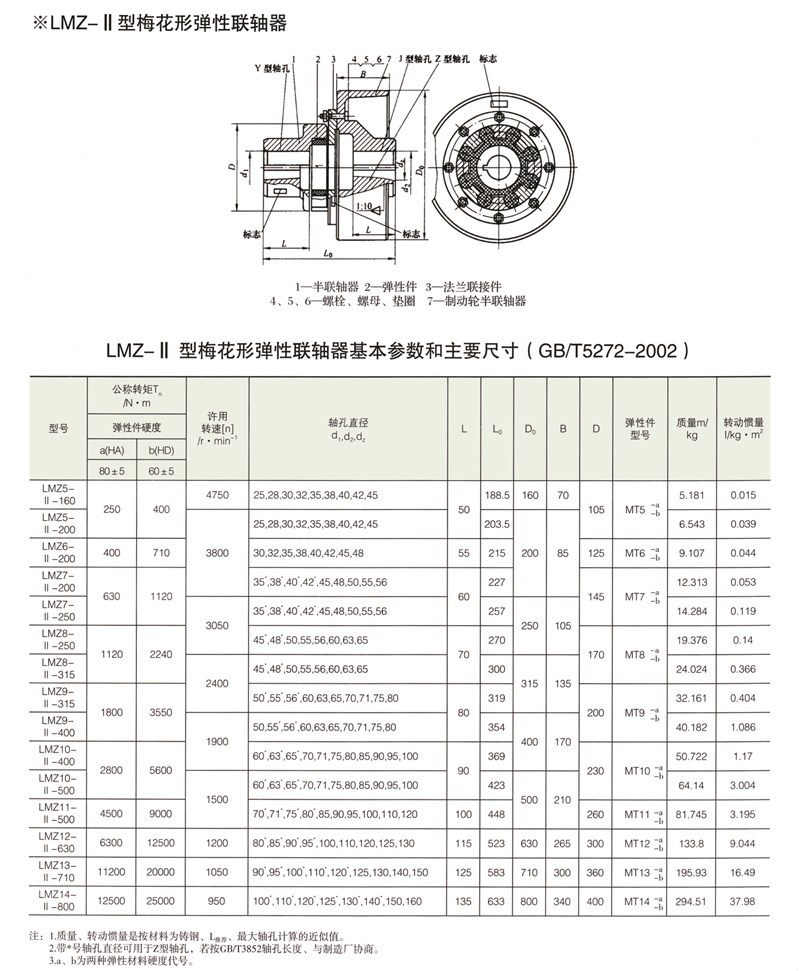 MLL帶制動輪型梅花形彈性聯軸器